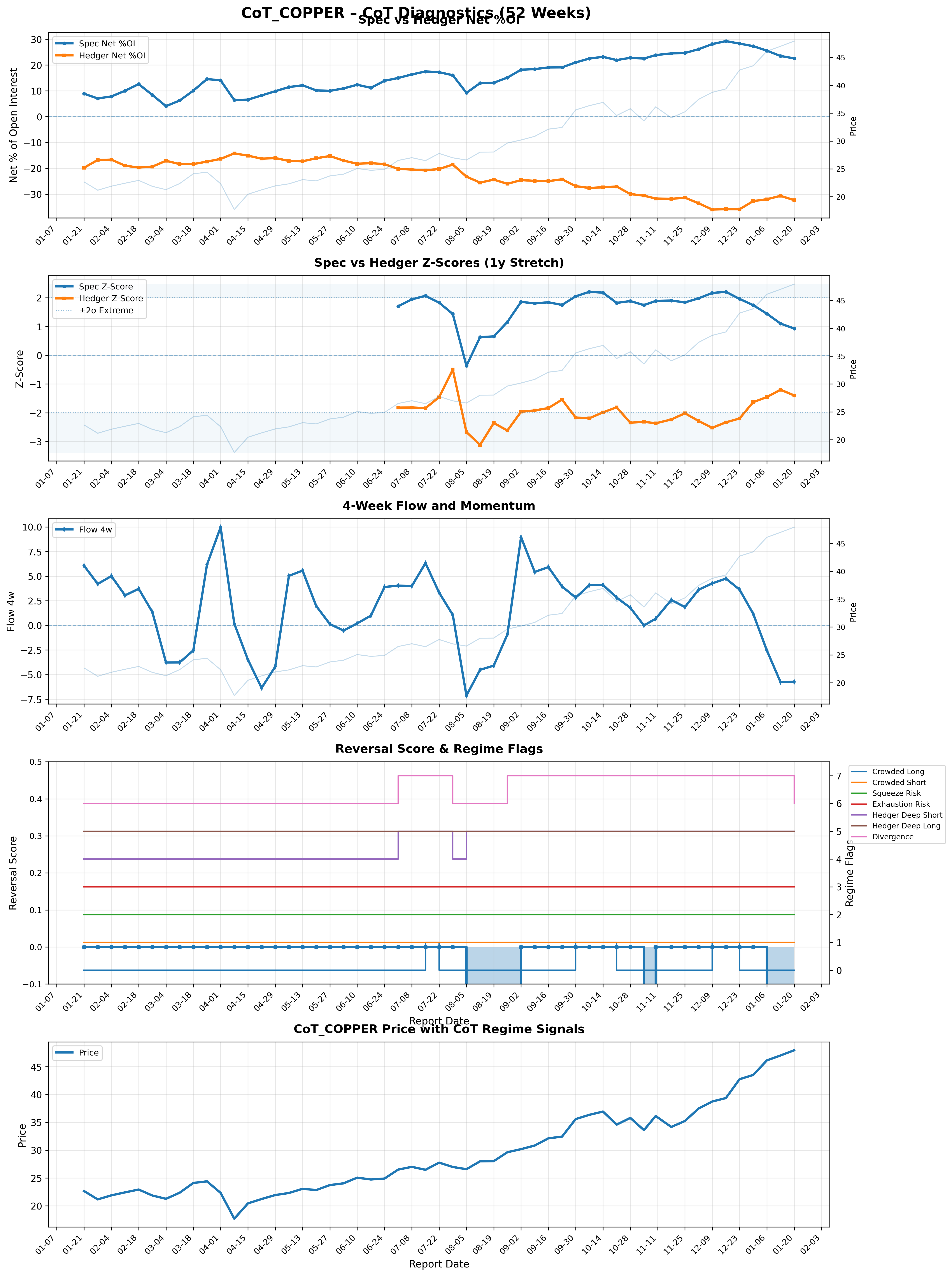 Copper Individual Market Analysis