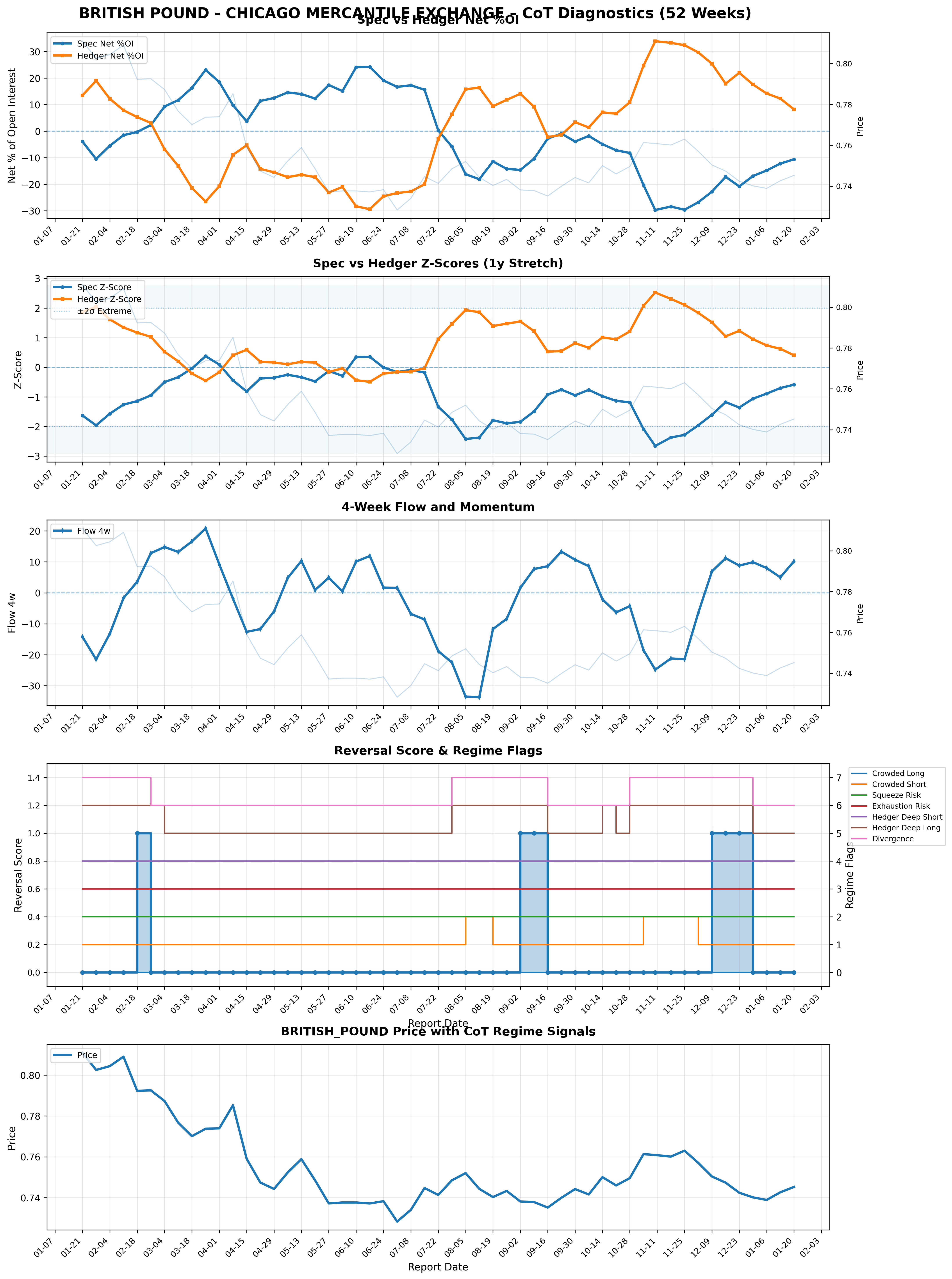 GBP Individual Market Analysis