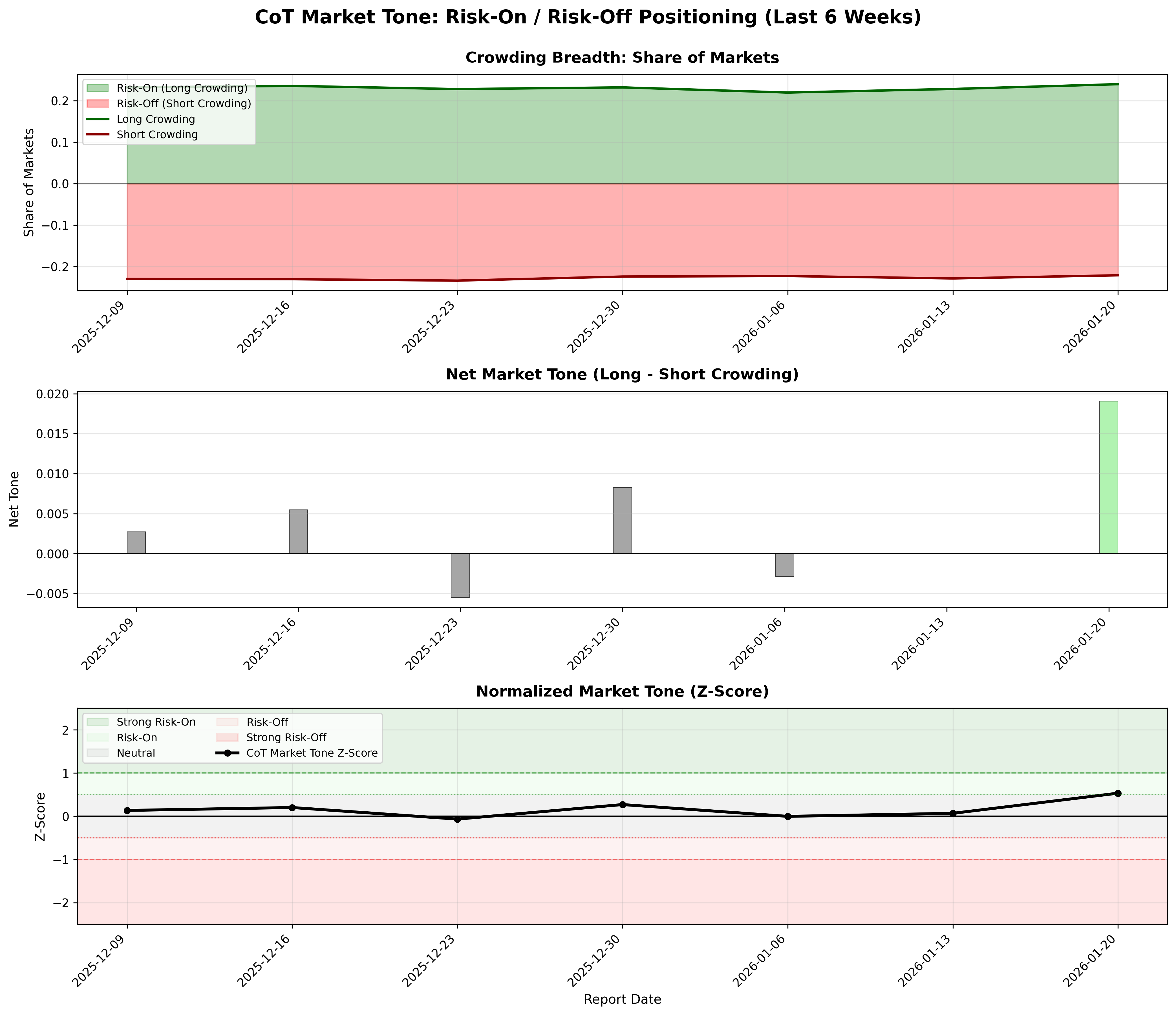 Global Positioning Tone