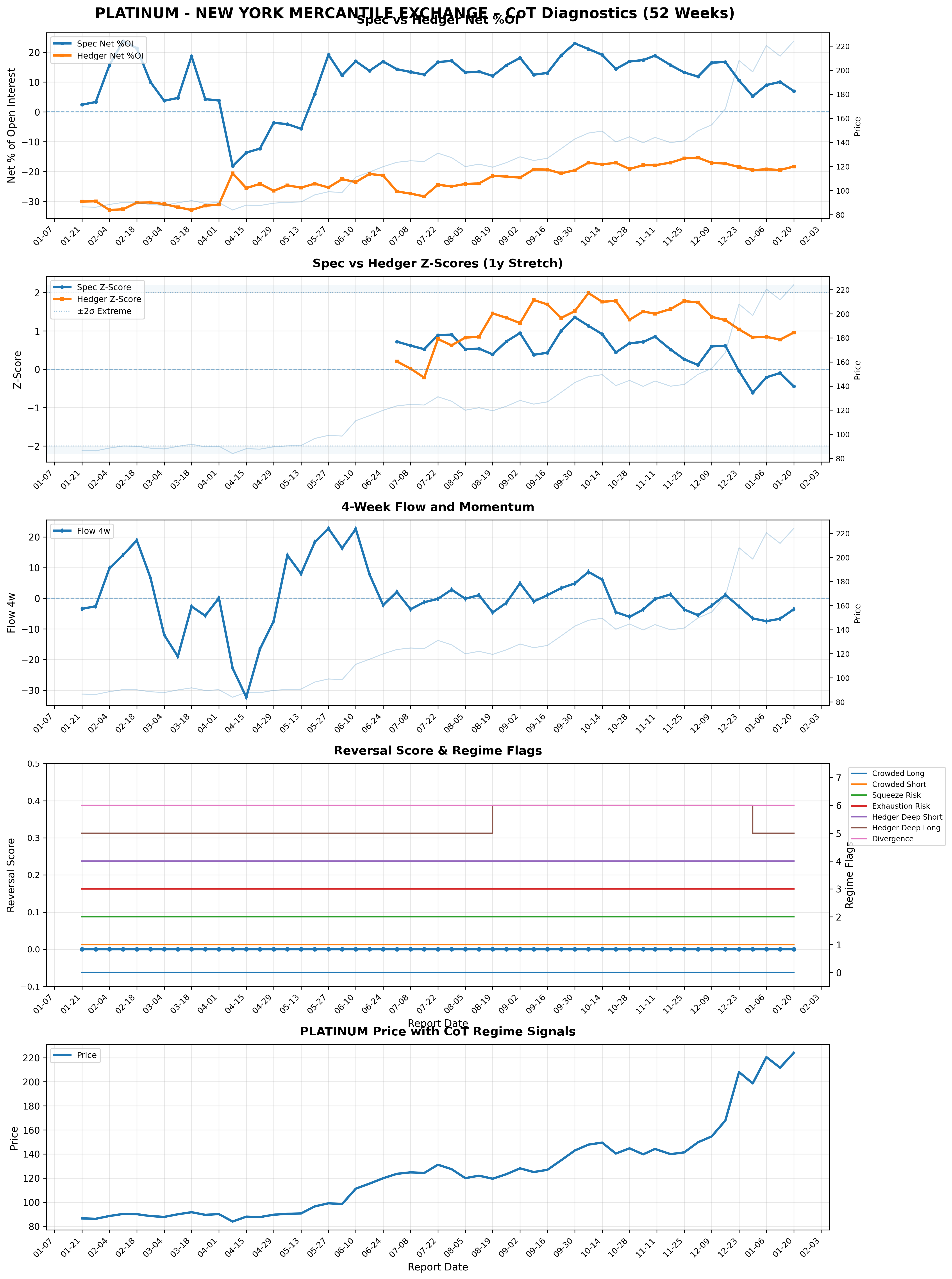 Platinum Individual Market Analysis