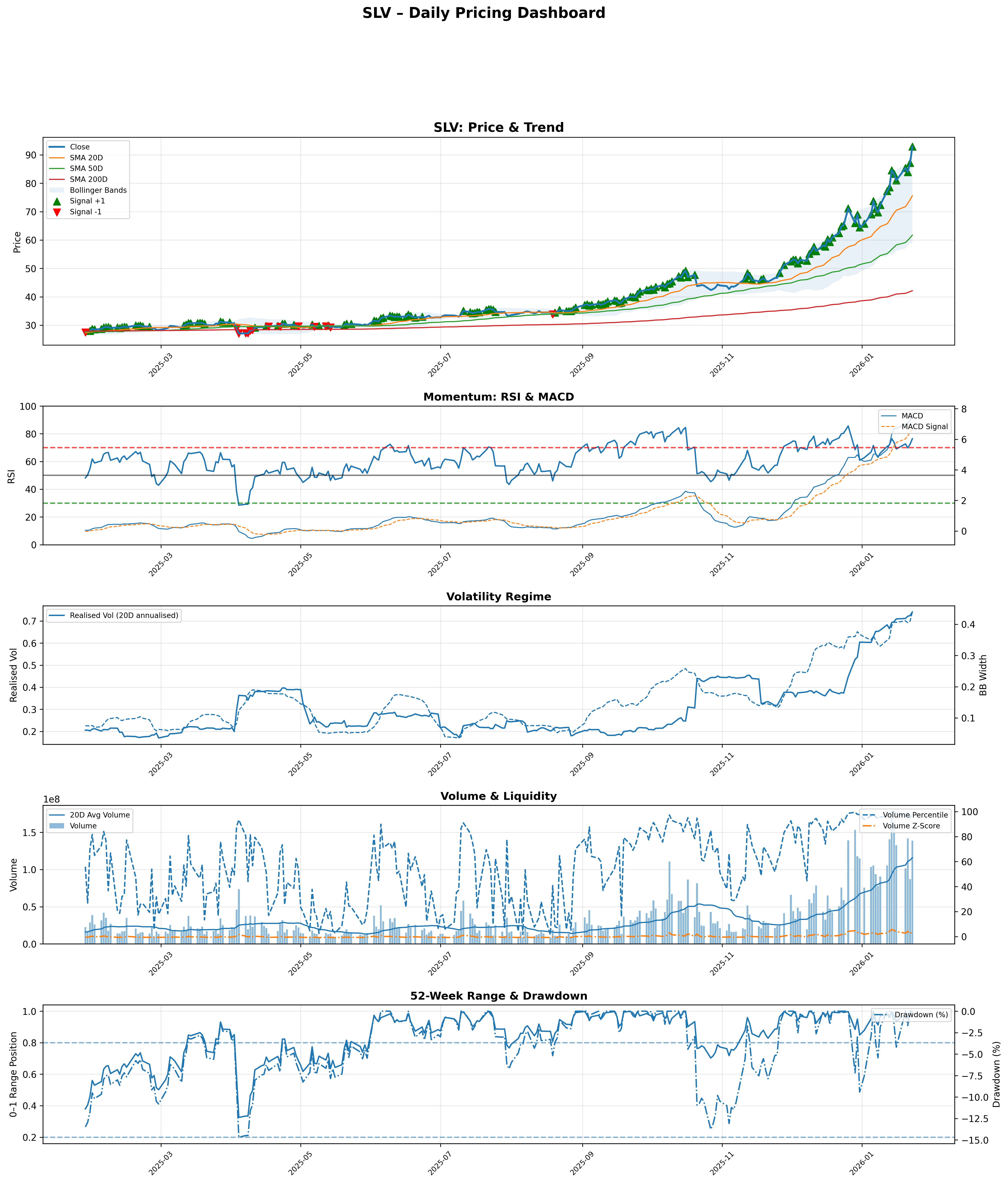 Silver price trend